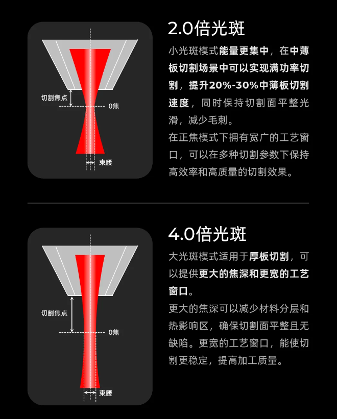 |利来老牌游戏直营网切割+焊接双引擎驱动这家激光大厂三季度“