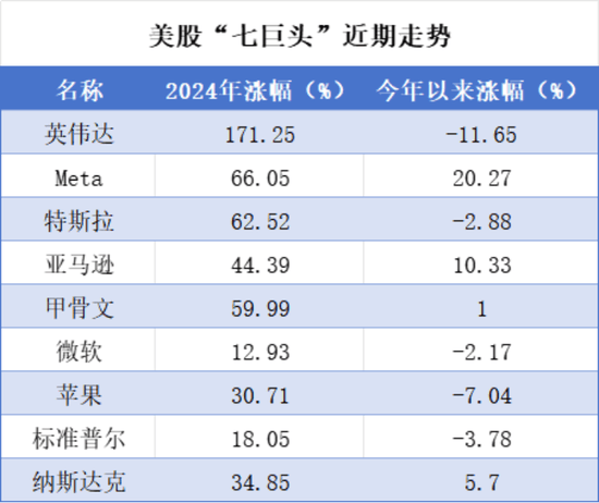 DeepSeek概念爆发|利来国老牌来就送38美国再挥关税大