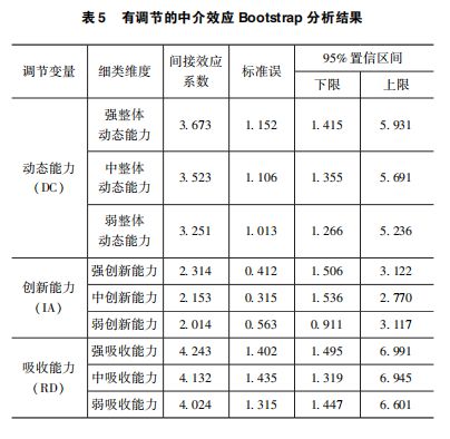 《财务管理研究》阮磊 路静宜丨数字化转型与企业财务绩效：作用