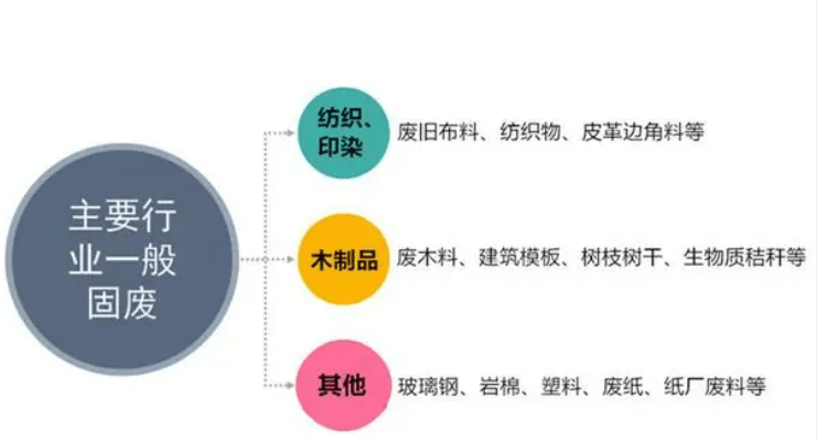 环保与经济双赢：工业固废的能源化之路